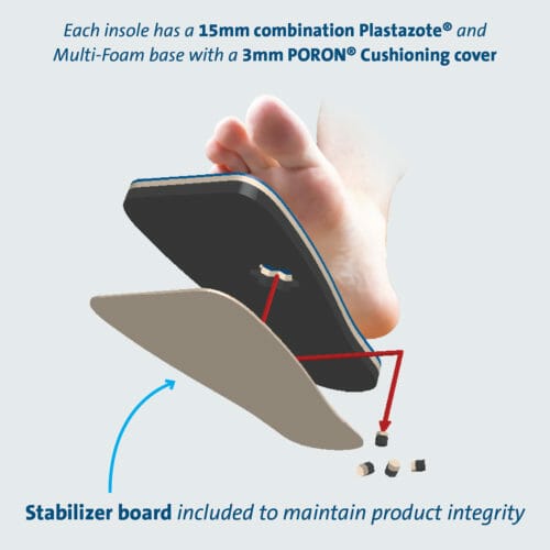 DARCO PegAssist Offloading Insole