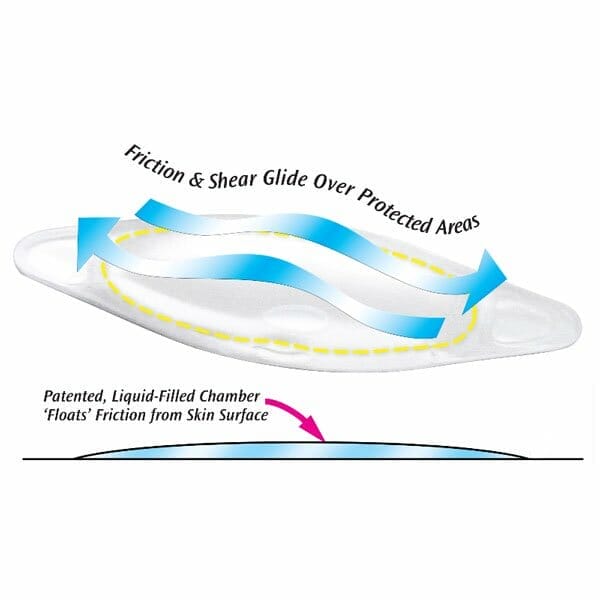 PediFix SoreSpot Blister and Skin Protection Bandages