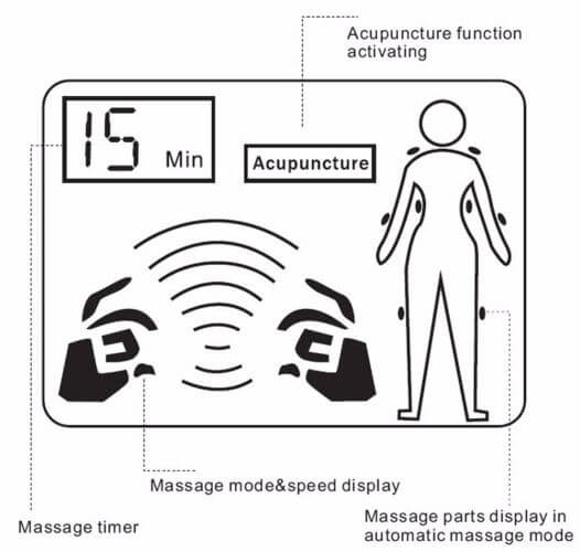 Acupuncture treatment activation
