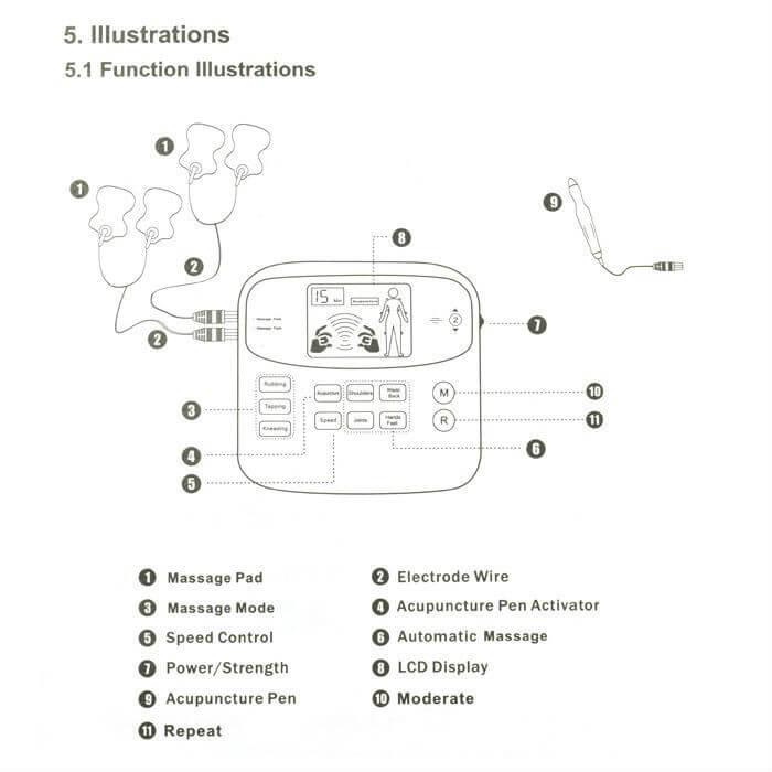 Electrical Body Massager illustration