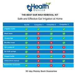 HealthDevice Best Ear wax removal kit Comparison table