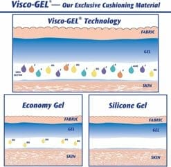 PediFix Visco-GEL Heel-So-Smooth Heel Sleeves