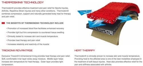 Thermoskin Thermal Plantar FXT Night Support – Supports Plantar Fasciitis Recovery While Sleeping
