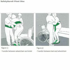 Safetysure Transfer Pivot Disc applications