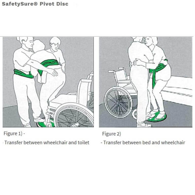 Safetysure Transfer Pivot Disc applications