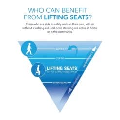 who can benefit from lifting seats