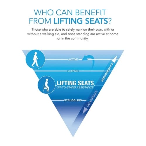who can benefit from lifting seats