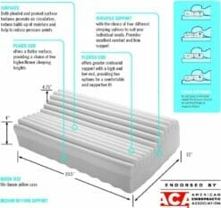 ObusForme Neck & Neck Plus Cervical Pillow